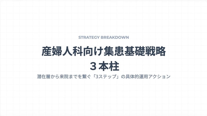 産婦人科向け集患基礎戦略3本柱