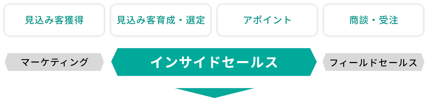 inside-flow
