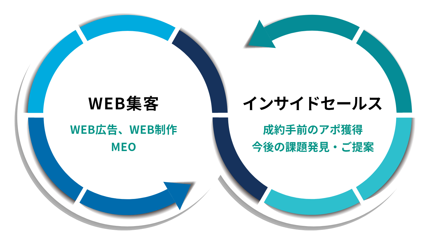 マスターセールスプログラム MSP 教材 MSP – 教材のご案内 – 個人のお客様 - 営業研修・育成なら
